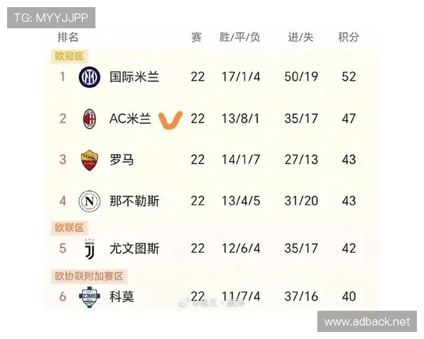 AC米兰整体稳定性问题持续显现，已对赛季争冠形势产生影响