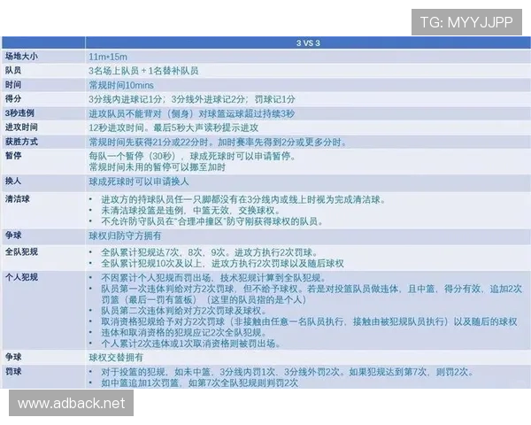国际篮联和NBA的三秒规则有什么核心区别？深度解析关键要点