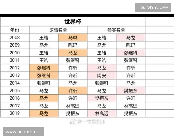 2026世界杯为什么这样比较顺位