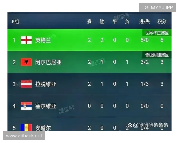 英格兰争夺小组头名最大对手是谁？